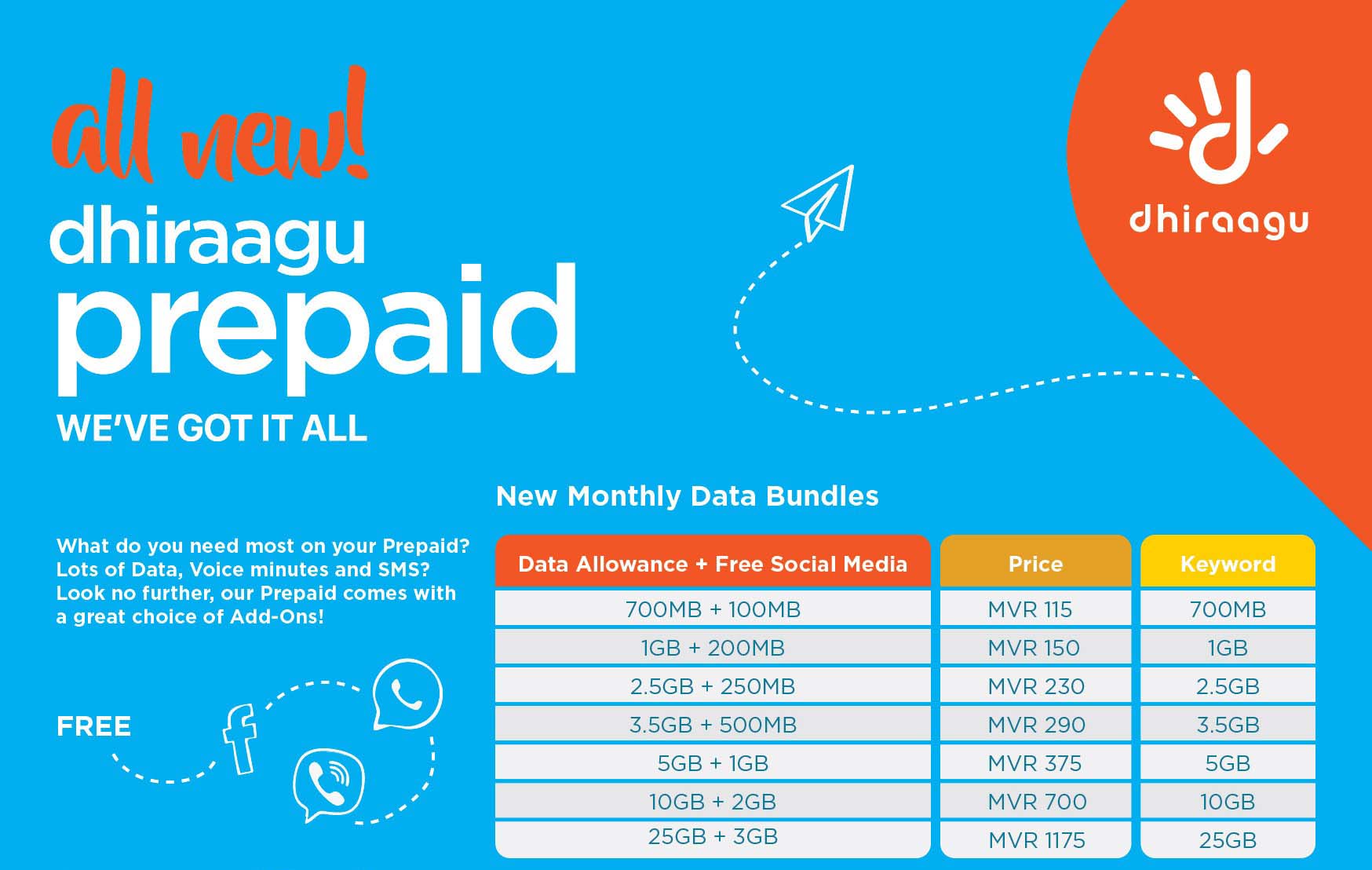 ދިރާގު އާ ޕްރީޕެއިޑް – މިހާރު ހިލޭ ސޯޝަލް މީޑިއާ ޑޭޓާއާއި އެކު އިތުރު ފުރިހަމަކަމެއް